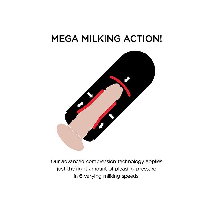 Masturbador C/ Leds e Sucção Vibrating Mega Milker PDX Elite Apresentação
